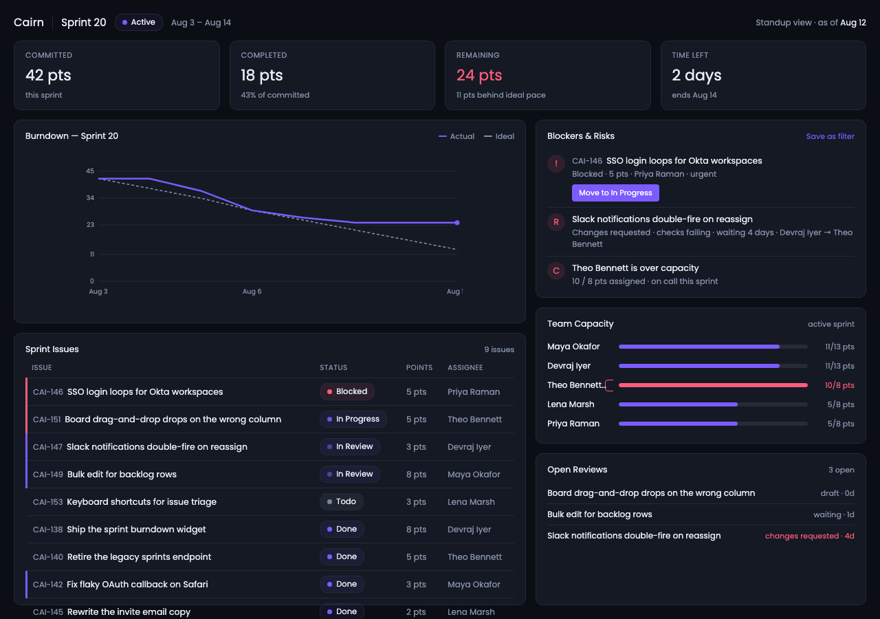Claude Code's generated Sprint 20 health dashboard.