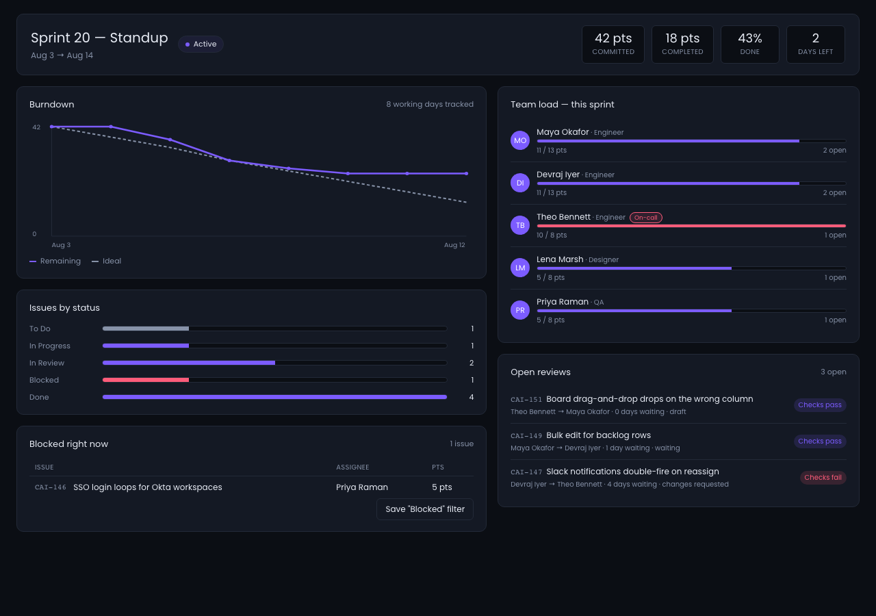 Claude's generated Sprint 20 health dashboard.