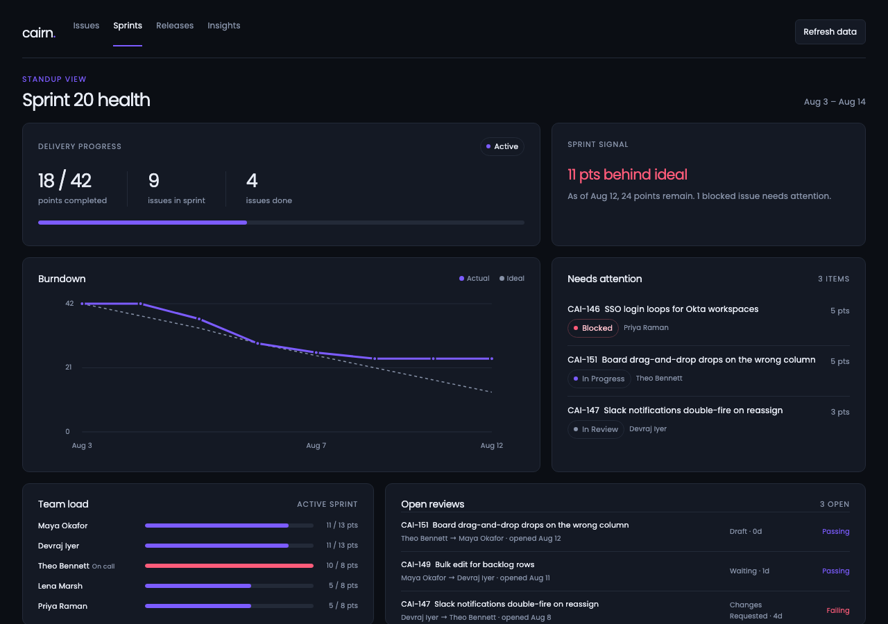 Codex's generated Sprint 20 health dashboard.