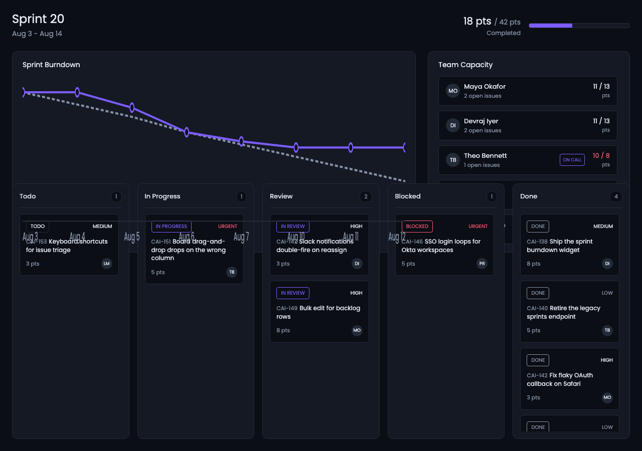 Gemini's generated Sprint 20 health dashboard.