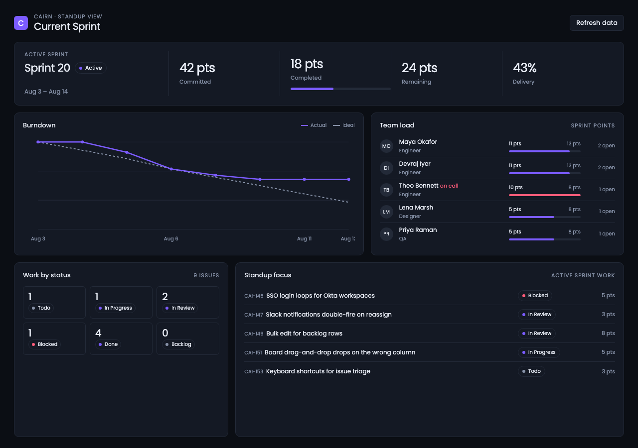 GPT's generated Sprint 20 health dashboard.