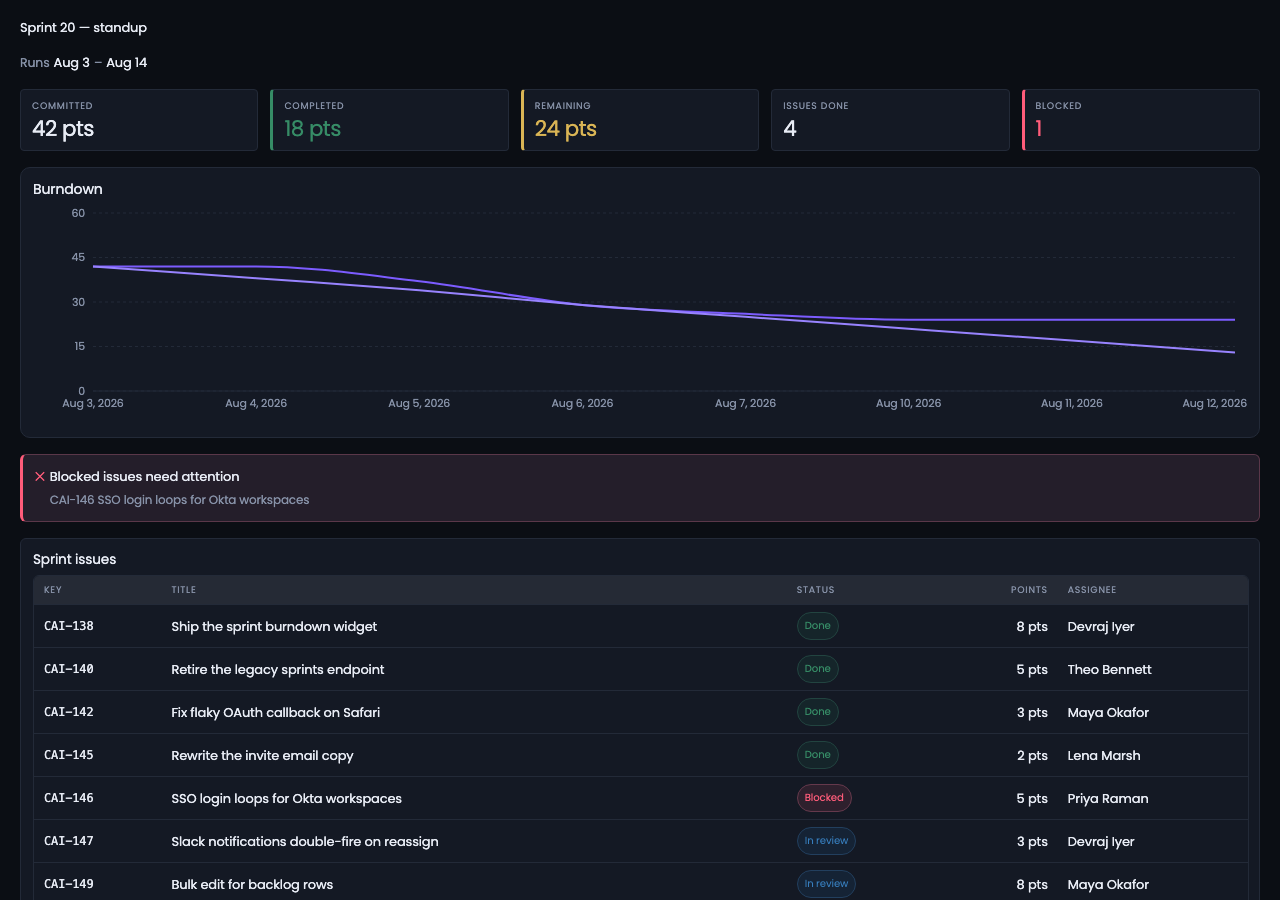 Vendo's generated Sprint 20 health dashboard.